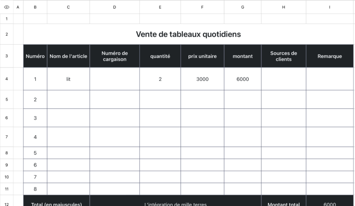 Vente de tableaux quotidiens